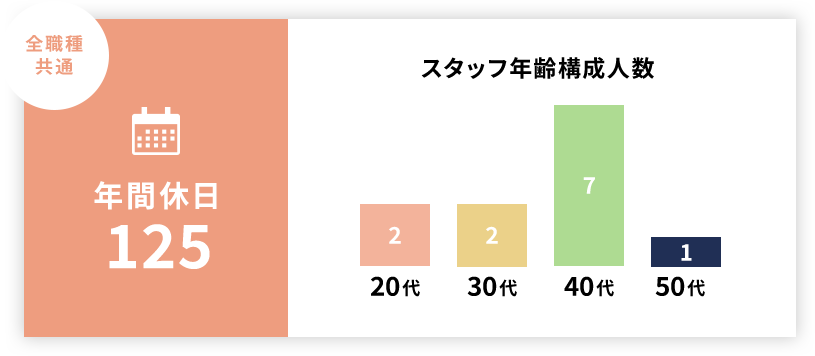 年間休日125