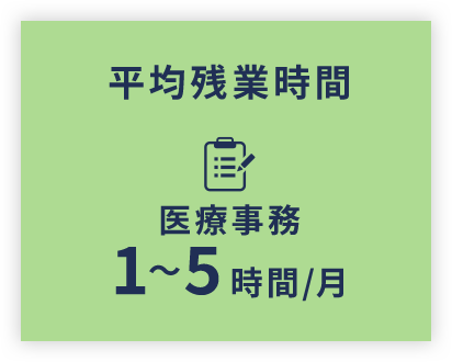 平均残業時間