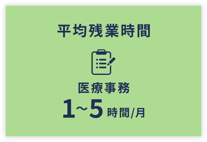 平均残業時間